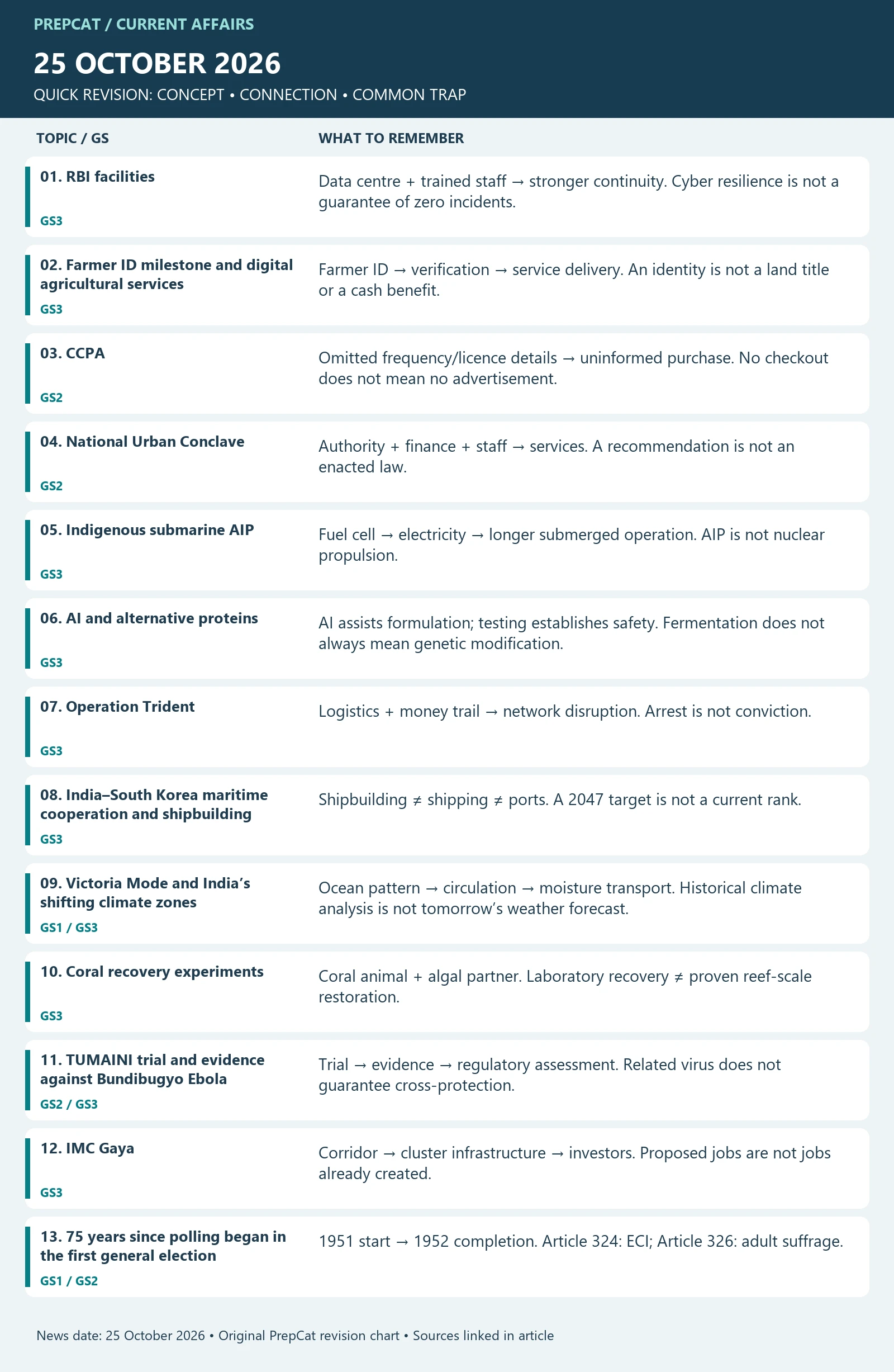 Current Affairs — 25 October 2026