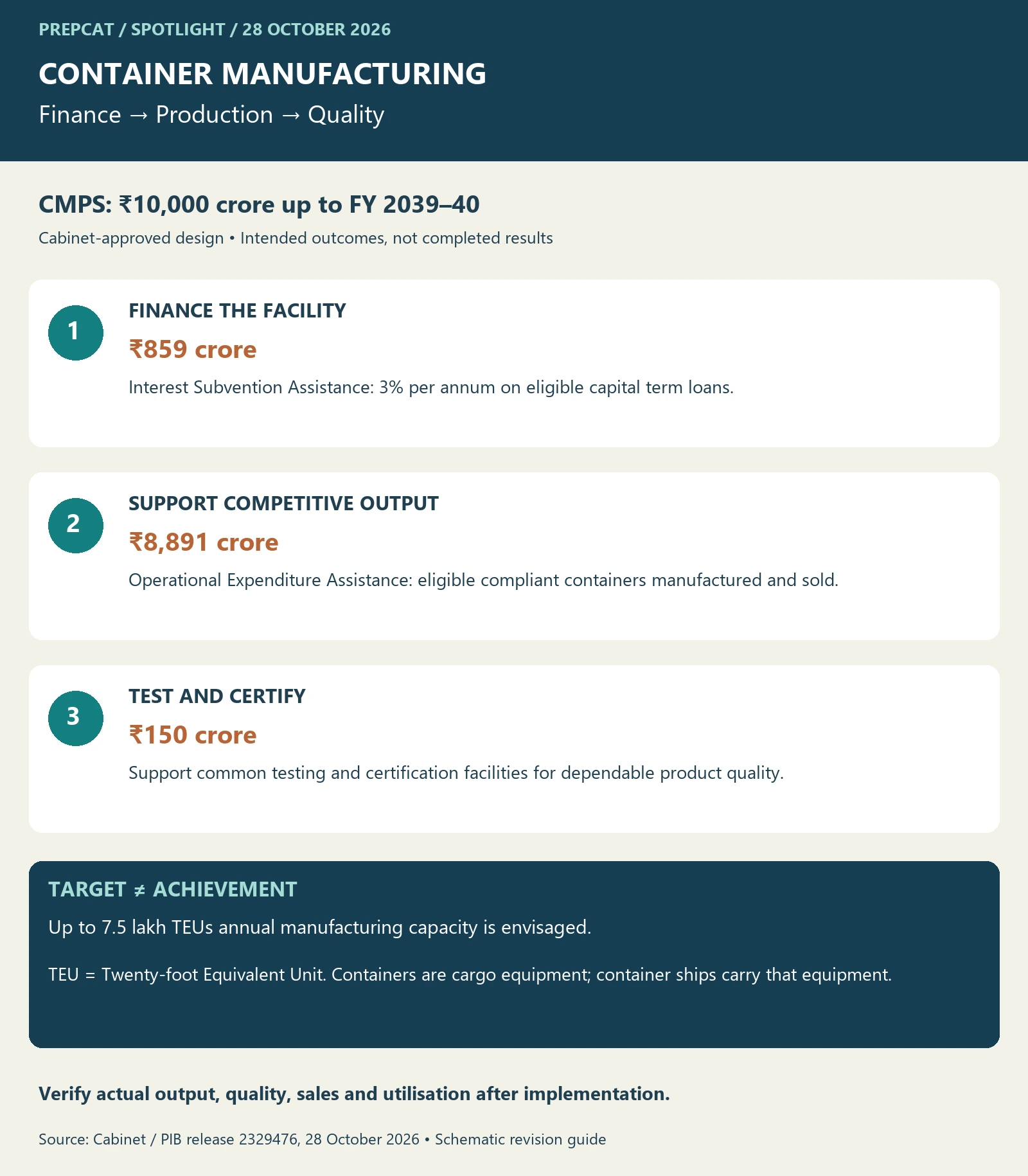 Container Manufacturing Promotion Scheme: Finance, Production and Quality — Spotlight