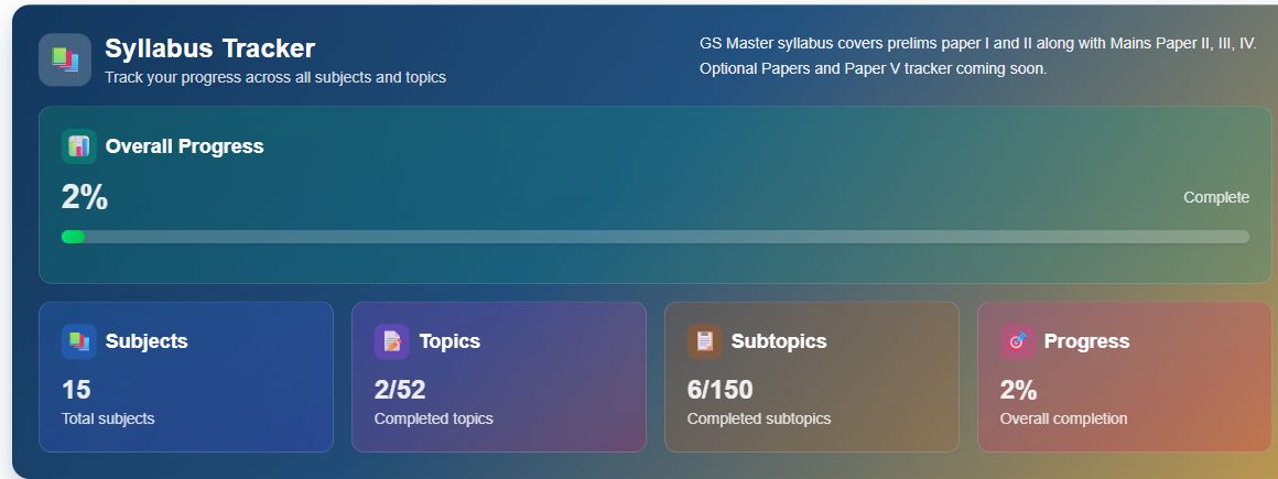 How to Use PrepCat’s Syllabus Tracker: Turn Your UPSC Syllabus into a Daily Study Plan